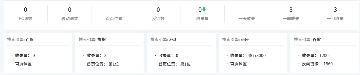 2026年网站流量真相:百度没落,Bing崛起,Google依旧强势