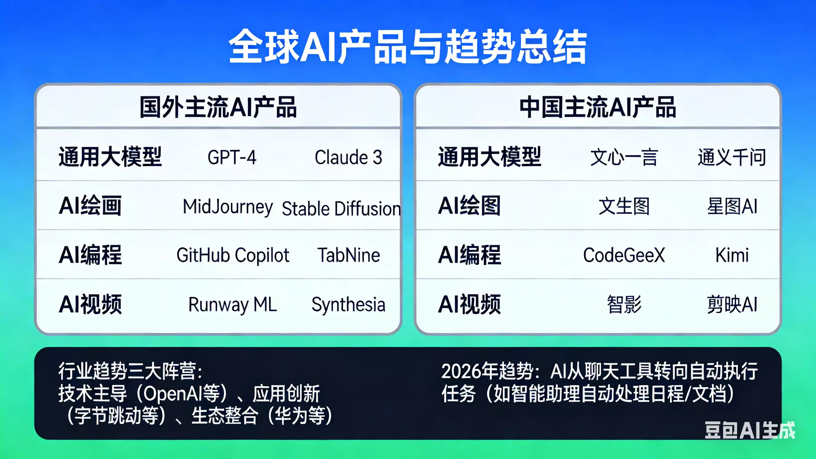 2026最新AI产品盘点:国内外主流工具与应用全解析